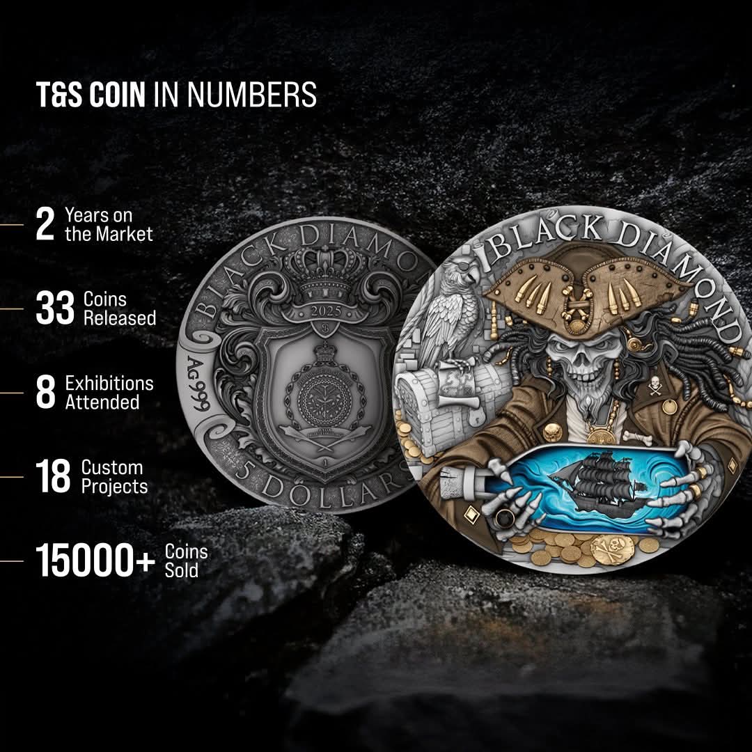 Two-Year Results: T&S Coin in numbers